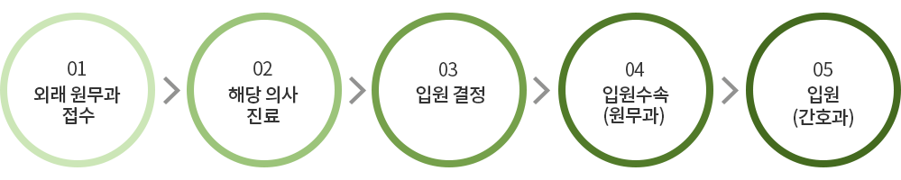 이미지명
